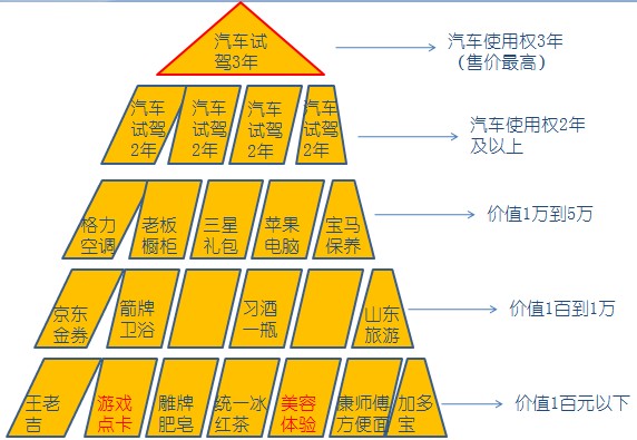 Description: 獎品金字塔截圖