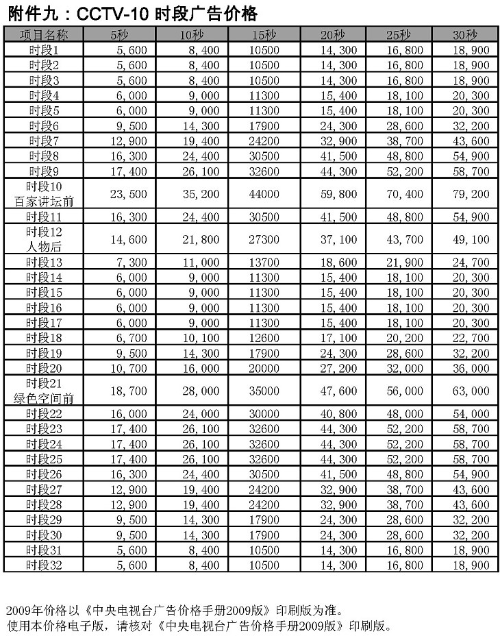 2009年度CCTV-10時段廣告價格