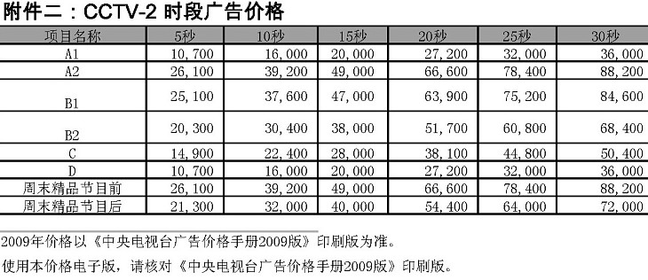 2009年度CCTV-2時段廣告價格