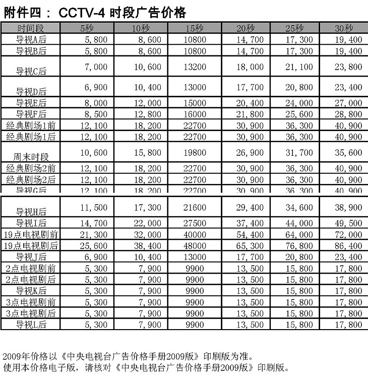 2009年度CCTV-4時段廣告價格