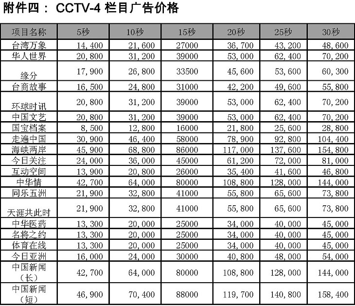 2009年度CCTV-4欄目廣告價格