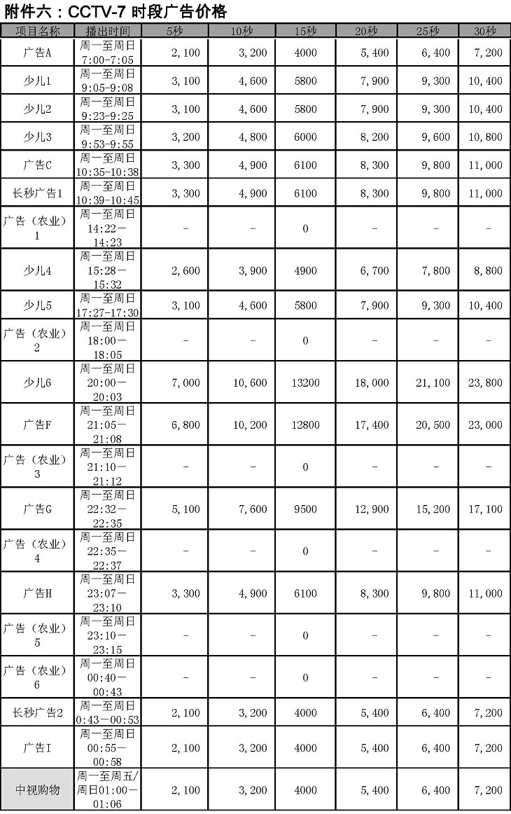 2009年度CCTV-7時段廣告價格