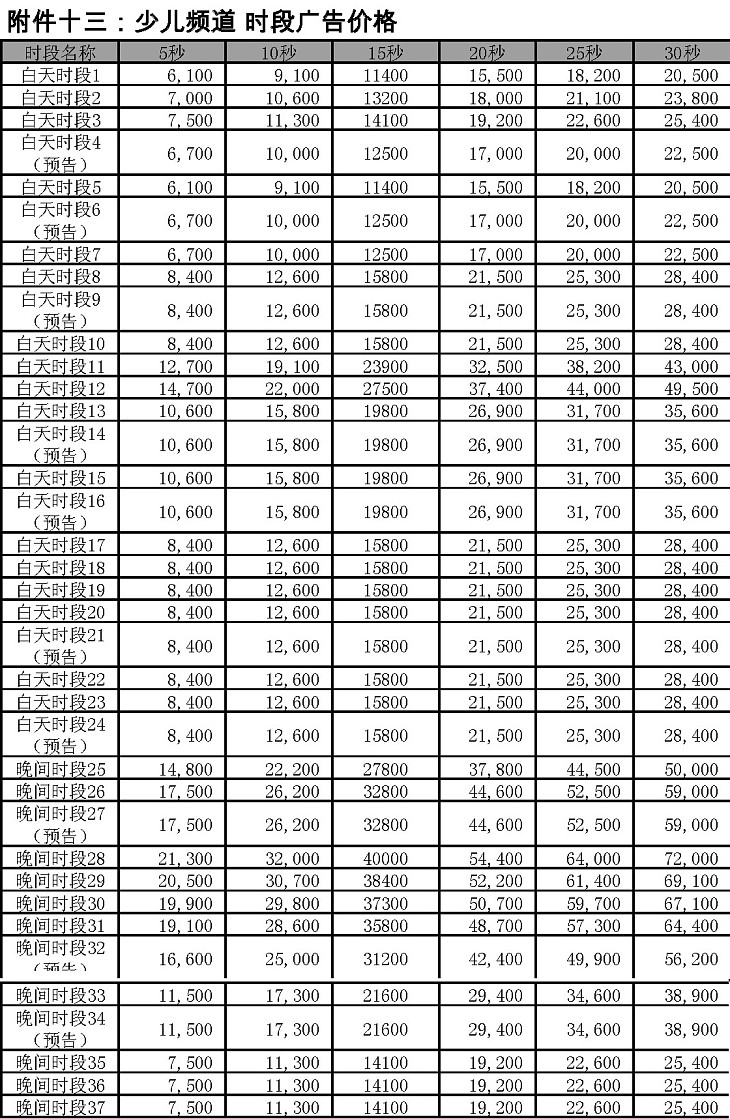 2009年度央視少兒頻(pín)道時段廣告價格