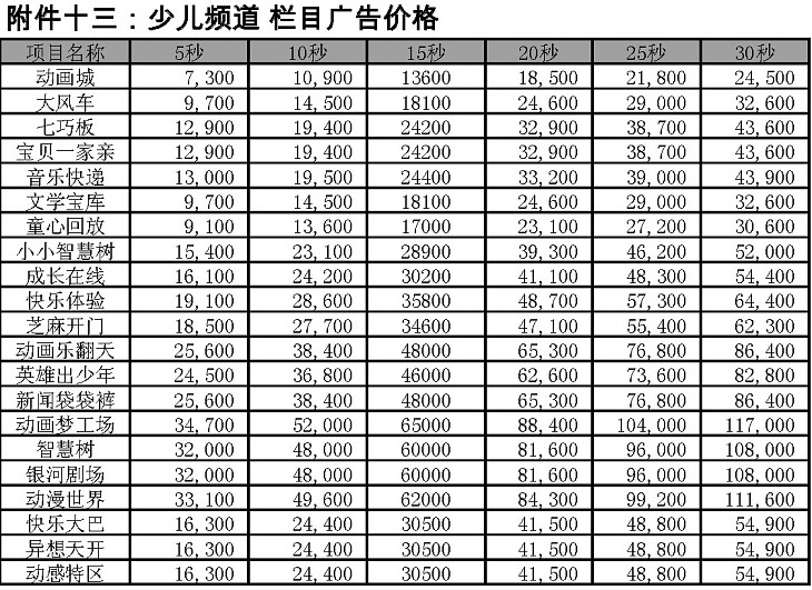 2009年度央視少兒頻(pín)道欄目廣告價格