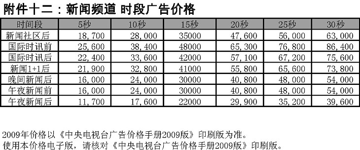 2009年度央視新聞頻(pín)道時段廣告價格