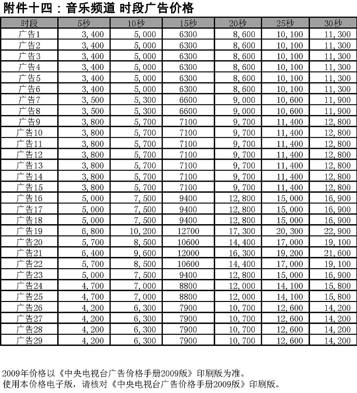 2009年度央視音樂頻(pín)道時段廣告價格