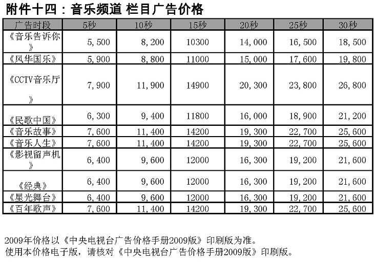 2009年度央視音樂頻(pín)道欄目廣告價格