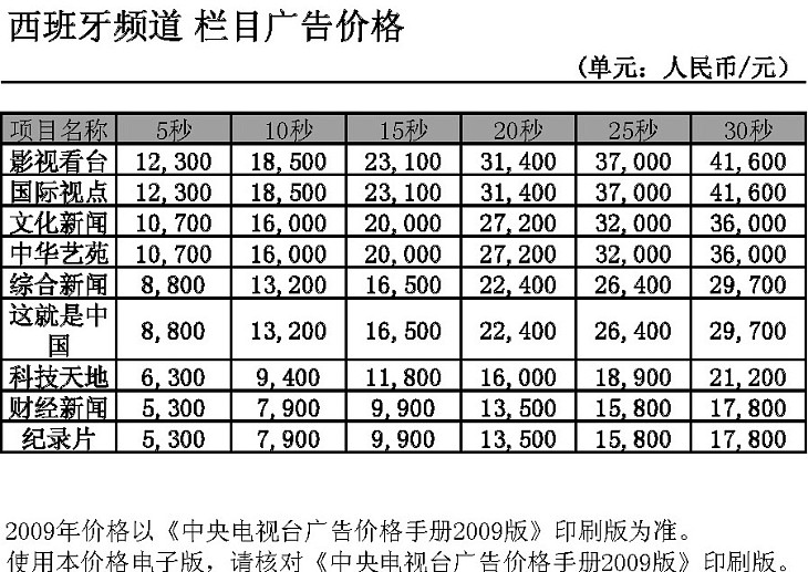 2009年度西班牙語頻(pín)道欄目廣告價格