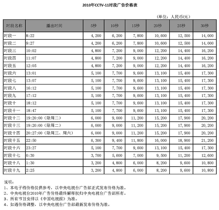 CCTV-11時段廣告價格-2010年CCTV-11時段廣告價格表