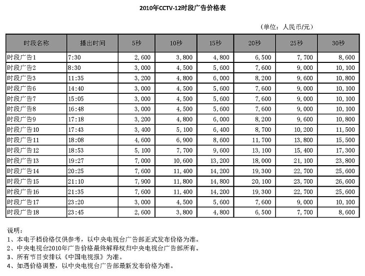 CCTV-12時段廣告價格-2010年CCTV-12時段廣告價格表