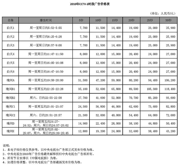 CCTV-2時段廣告價格-2010年CCTV-2時段廣告價格表