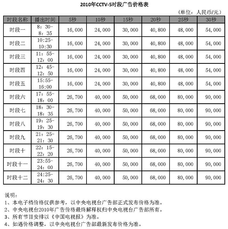 CCTV-5時段廣告價格-2010年CCTV-5時段廣告價格表