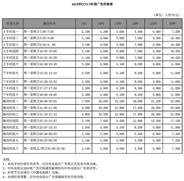 CCTV-7時段廣告價格-2010年CCTV-7時段廣告價格表