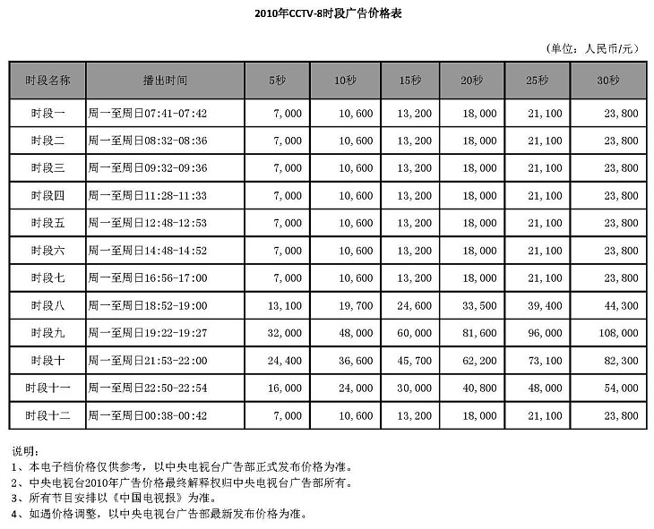 CCTV-8時段廣告價格-2010年CCTV-8時段廣告價格表