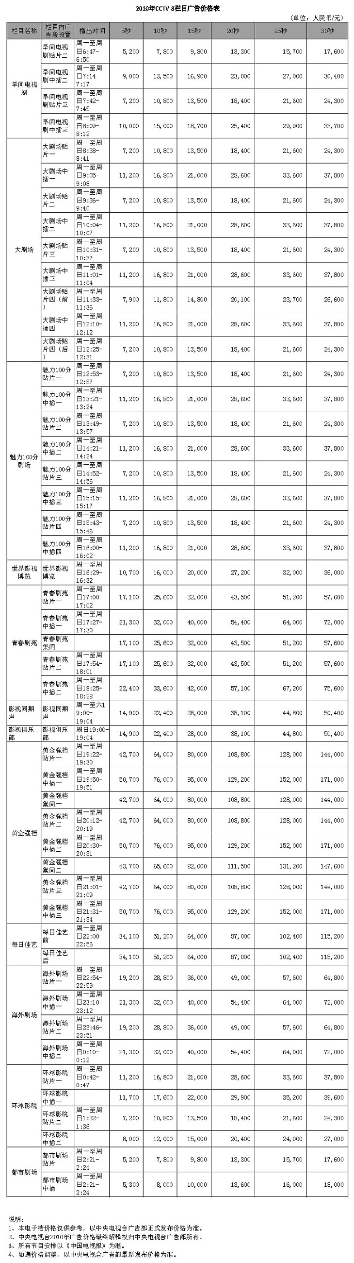 CCTV-8欄目廣告價格-2010年CCTV-8欄目廣告價格表