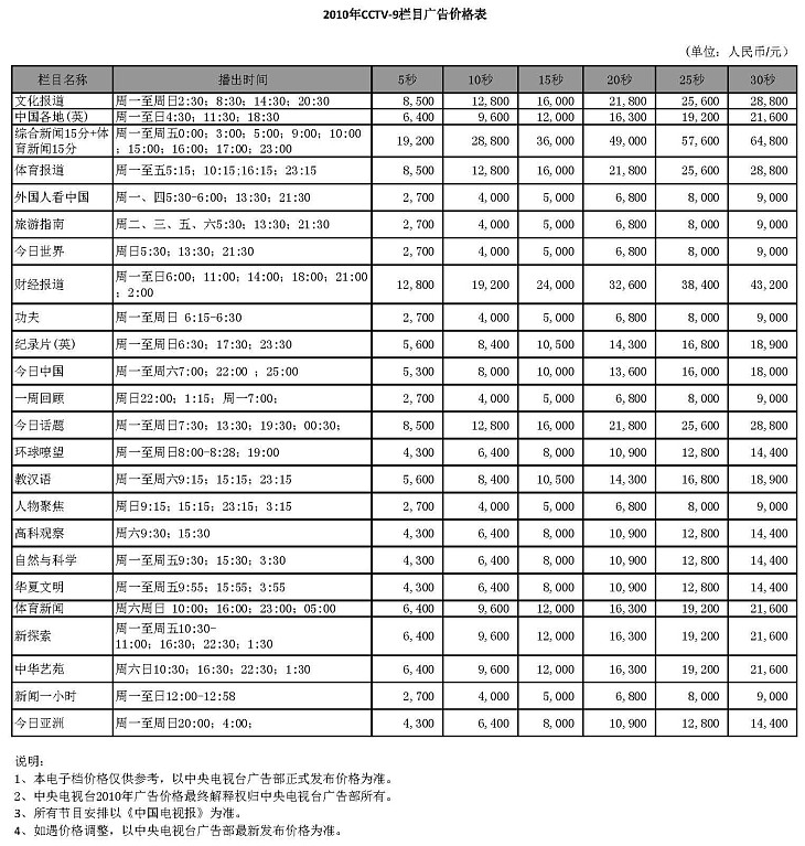 CCTV-9欄目廣告價格-2010年CCTV-9欄目廣告價格表