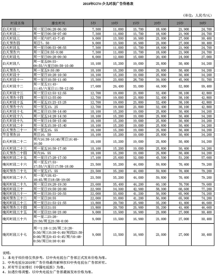 CCTV-15時段廣告價格-2010年CCTV-少兒時段廣告價格表