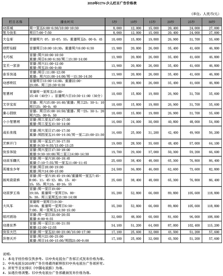 CCTV-14欄目廣告價格-2010年CCTV-少兒欄目廣告價格表