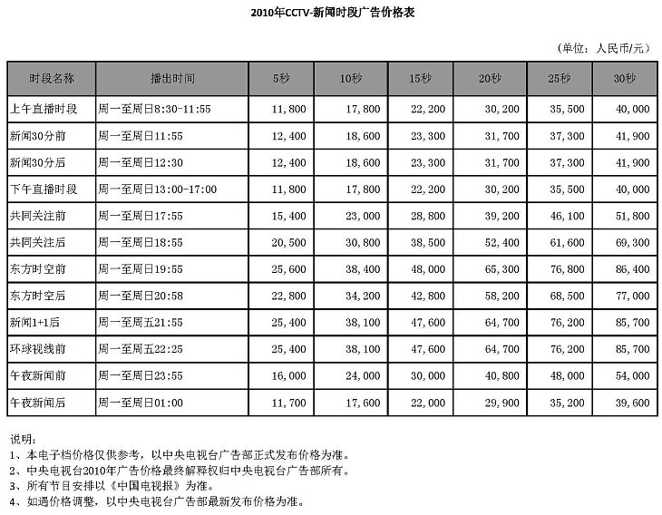 CCTV-13時段廣告價格-2010年CCTV-新聞時段廣告價格表