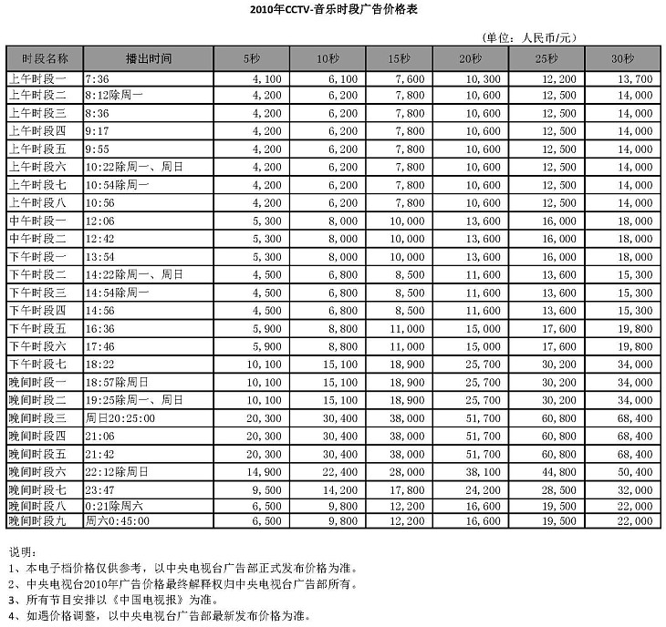 CCTV-15時段廣告價格-2010年CCTV-音樂時段廣告價格表