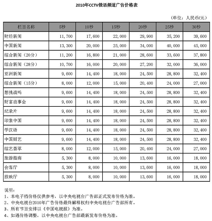 央視其他頻(pín)道廣告價格-2010年CCTV俄語頻(pín)道廣告價格表