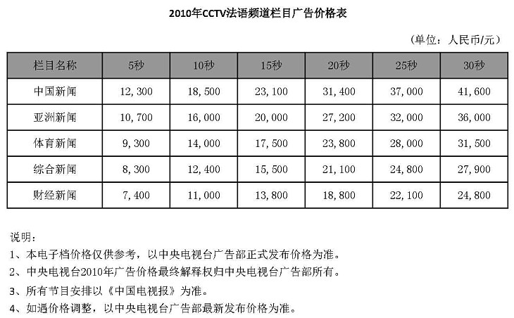 央視其他頻(pín)道廣告價格-2010年CCTV法語頻(pín)道廣告價格表