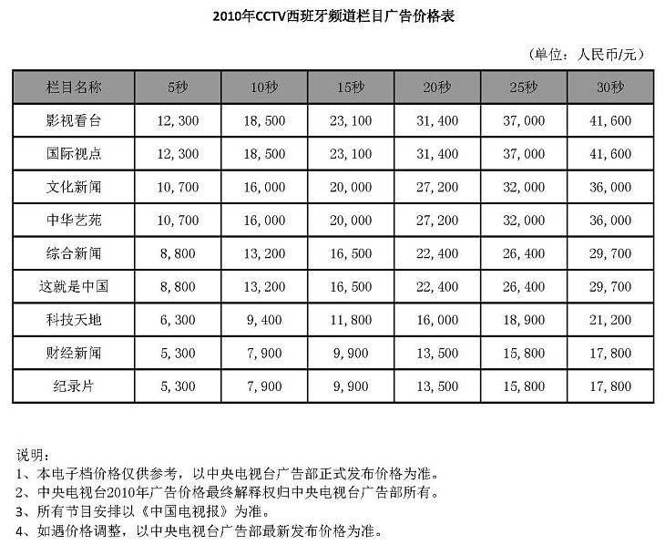 央視其他頻(pín)道廣告價格-2010年CCTV西班牙頻(pín)道廣告價格表