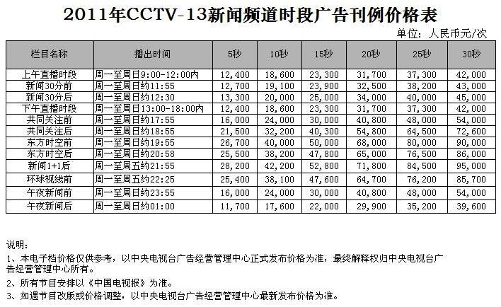 CCTV-13時段廣告價格-2011年CCTV-13央視新聞頻(pín)道時段廣告刊例價格表