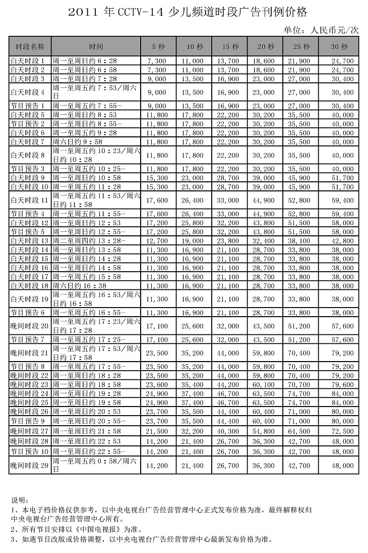 CCTV-14時段廣告價格-2011年CCTV-14央視少兒頻(pín)道時段廣告刊例價格