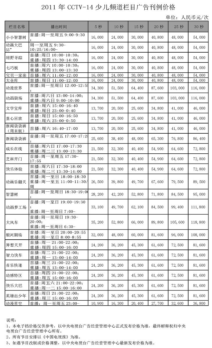 CCTV-14欄目廣告價格-2011年CCTV-14央視少兒頻(pín)道欄目廣告刊例價格