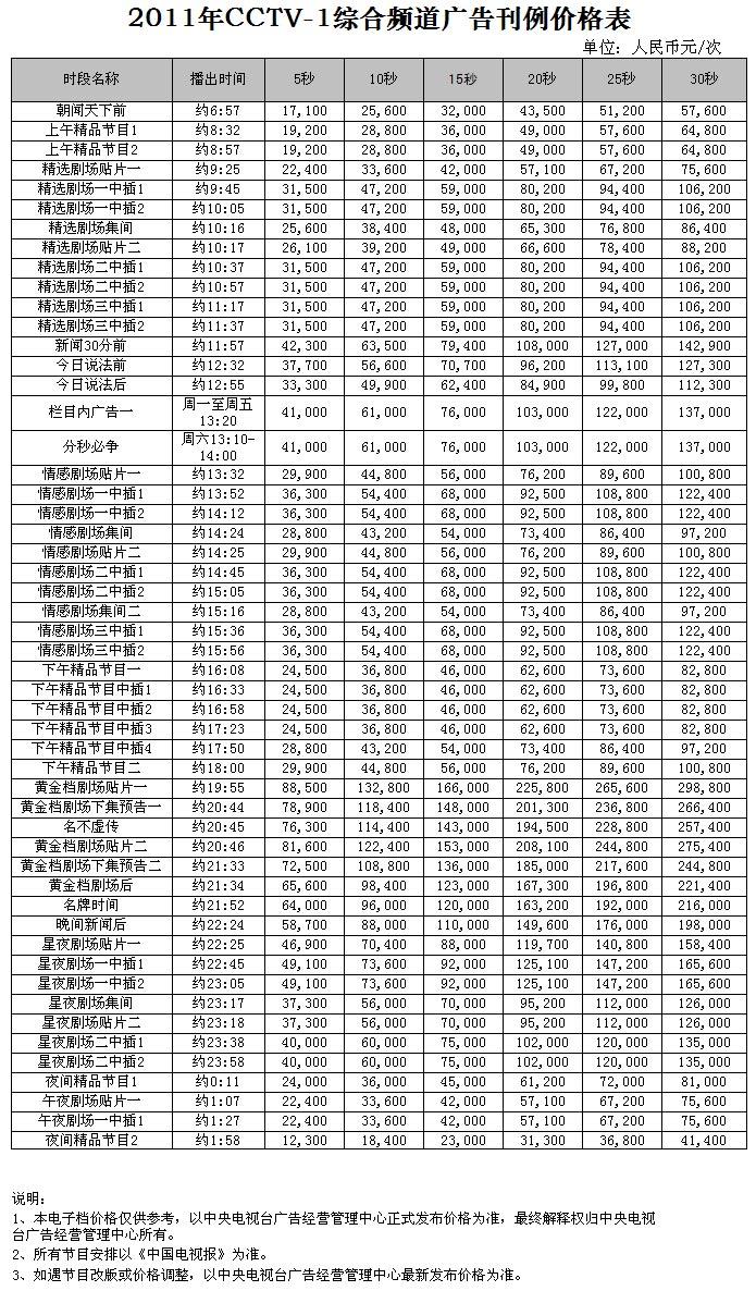 CCTV-1時段廣告價格-2011年CCTV-1綜合頻(pín)道時段刊例價格表