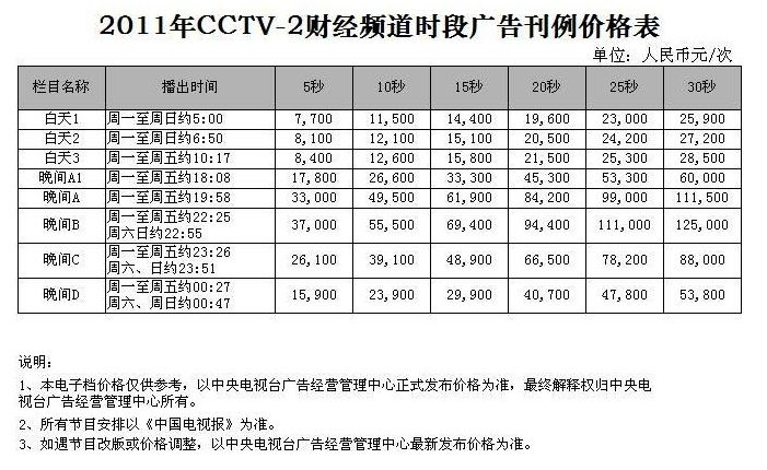 CCTV-2時段廣告價格-2011年CCTV-2财經頻(pín)道時段刊例價格表