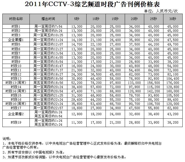 CCTV-3時段廣告價格-2011年CCTV-3央視綜藝頻(pín)道時段廣告刊例價格表