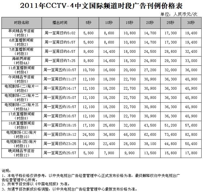 CCTV-4時段廣告價格-2011年CCTV-4中(zhōng)文國際頻(pín)道時段刊例價格表