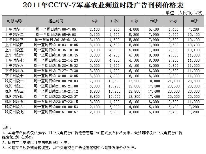 CCTV-7時段廣告價格-2011年CCTV-7時段刊例價格表