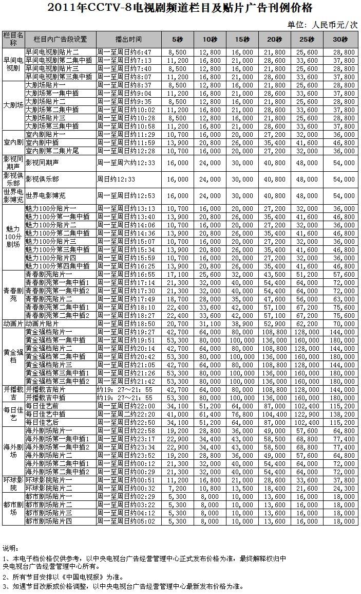 CCTV-8欄目廣告價格-2011年CCTV-8電(diàn)視劇頻(pín)道欄目及貼片廣告刊例價格