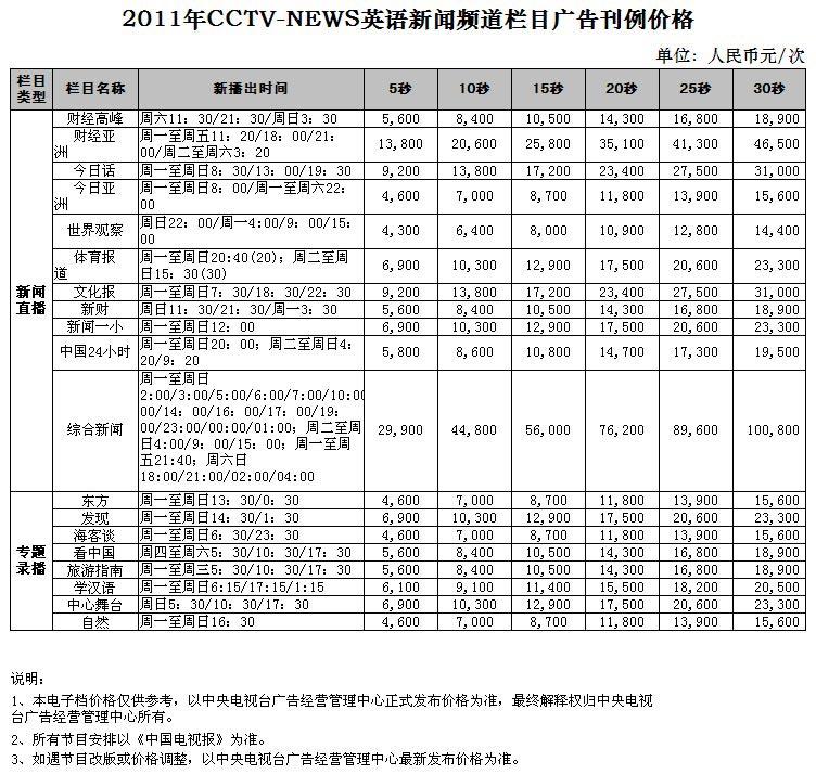 央視其他頻(pín)道廣告價格-2011年CCTV-NEWS央視英語新聞頻(pín)道欄目廣告刊例價格