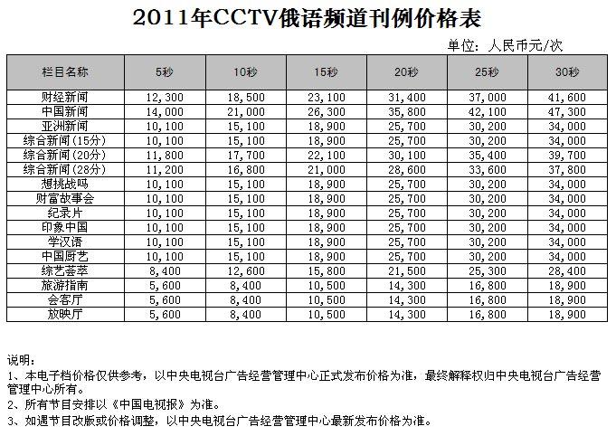 央視其他頻(pín)道廣告價格-2011年CCTV俄語頻(pín)道刊例價格表