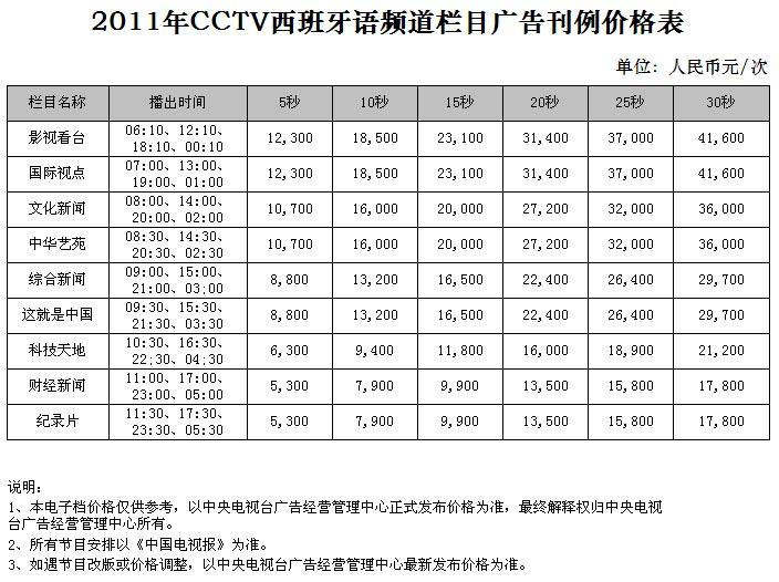 央視其他頻(pín)道廣告價格-2011年CCTV西班牙語頻(pín)道欄目廣告刊例價格表