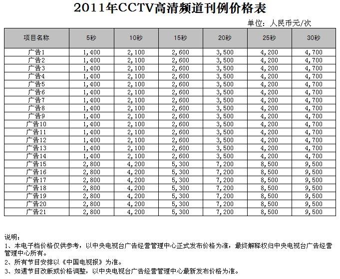 CCTV-22時段廣告價格-2011年CCTV高清頻(pín)道廣告刊例價格表