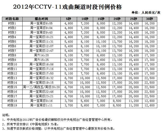 2012年CCTV-11戲曲頻(pín)道時段廣告刊例價格