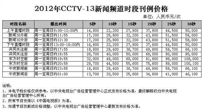 2012年CCTV-13新聞頻(pín)道時段廣告刊例價格