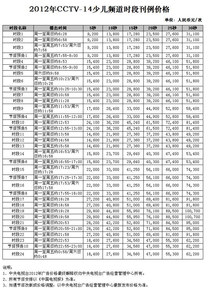 2012年CCTV-14少兒頻(pín)道時段廣告刊例價格