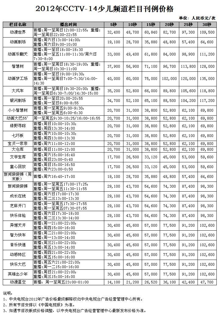 2012年CCTV-14少兒頻(pín)道欄目廣告刊例價格