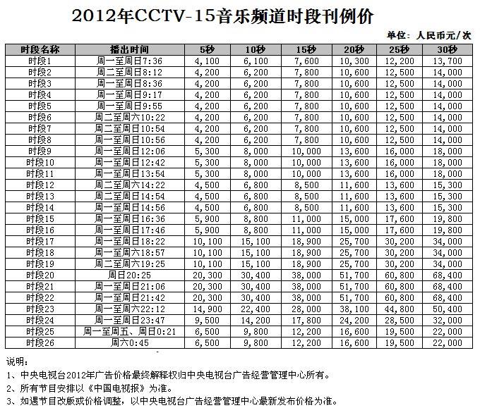 2012年CCTV-15音樂頻(pín)道時段廣告刊例價格