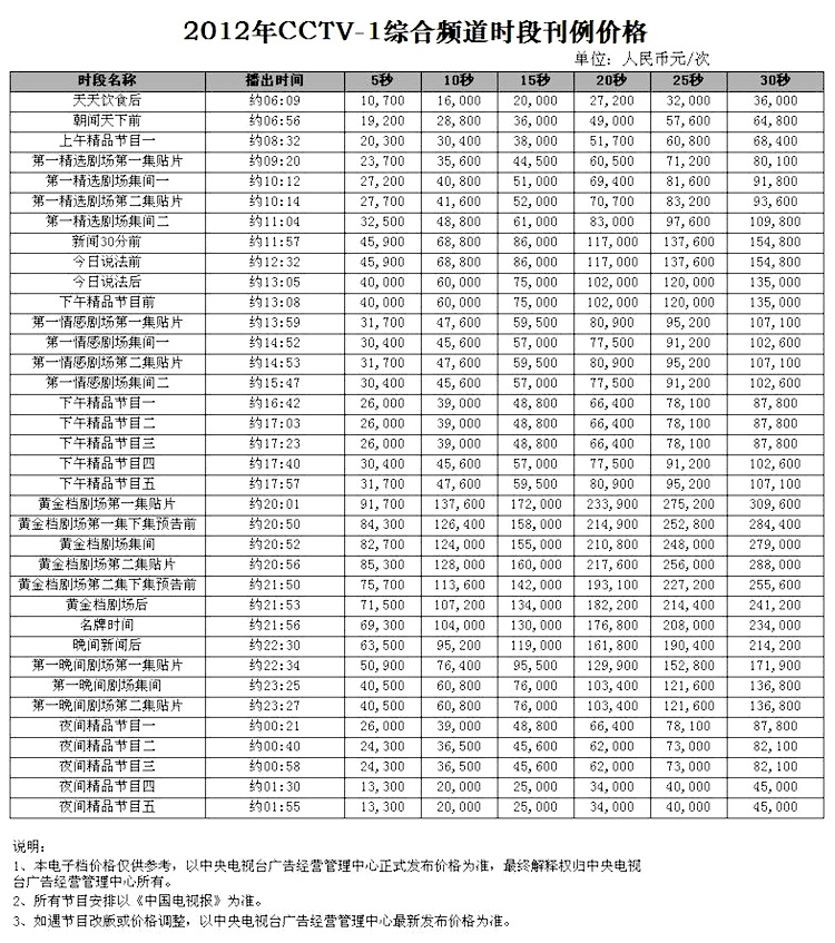 2011年CCTV-1綜合頻(pín)道時段刊例價格表