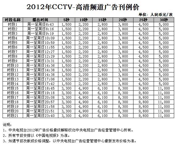 2012年CCTV-22高清頻(pín)道廣告刊例價格