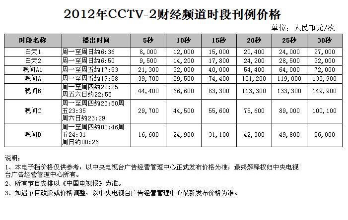 2012年CCTV-1綜合頻(pín)道欄目廣告刊例價格表