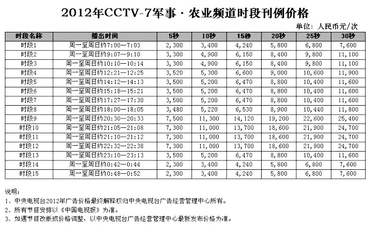 2012年CCTV-7軍事農業頻(pín)道時段廣告刊例價格