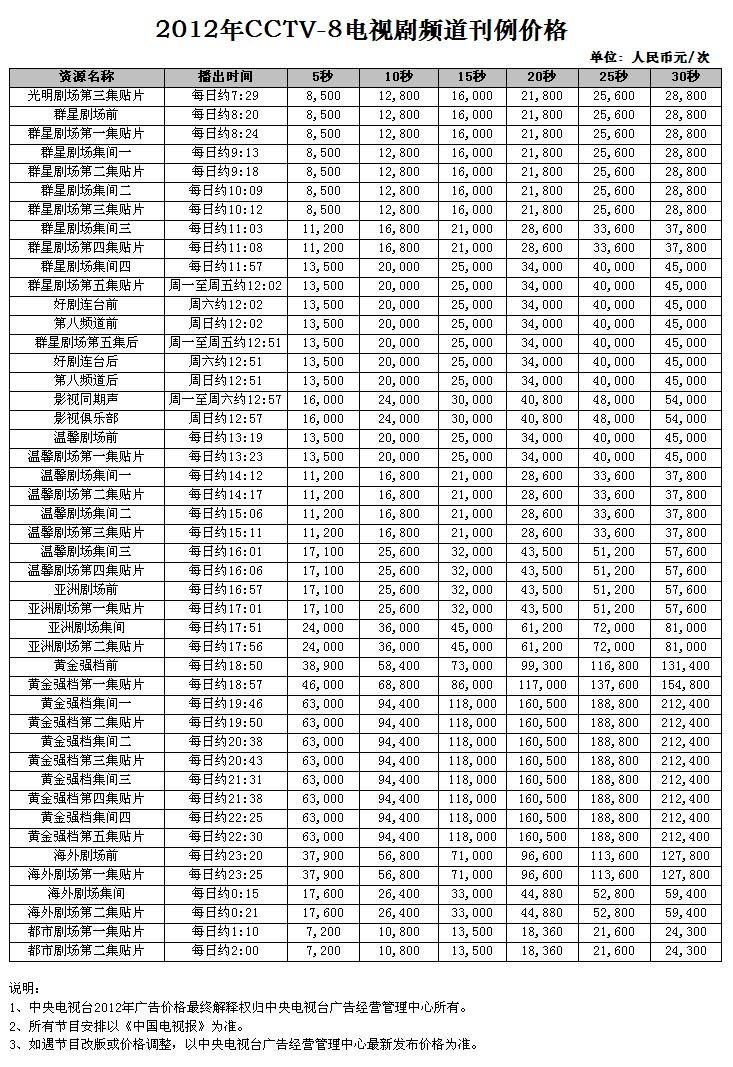 2012年CCTV-8電(diàn)視劇頻(pín)道廣告刊例價格